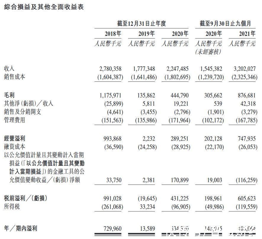 中国最大钴粉生产商寒锐钴业再次递表港交所 往期业绩波动显著 正在扩建三大生产线|新股消息 | 赣州