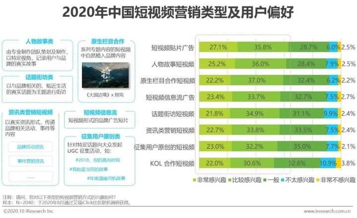 资讯短视频用户|2020年中国资讯短视频市场洞察报告