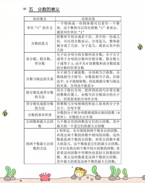 小学数学期末复习知识要点