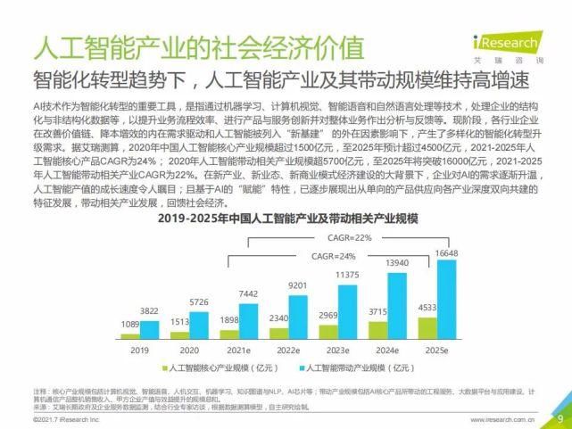 艾瑞咨询集团|艾瑞咨询:2021年中国人工智能基础层行业发展研究报告