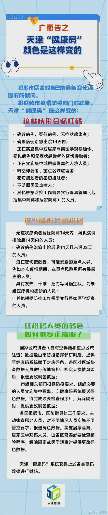 健康码|天津“健康码”颜色是这样变的