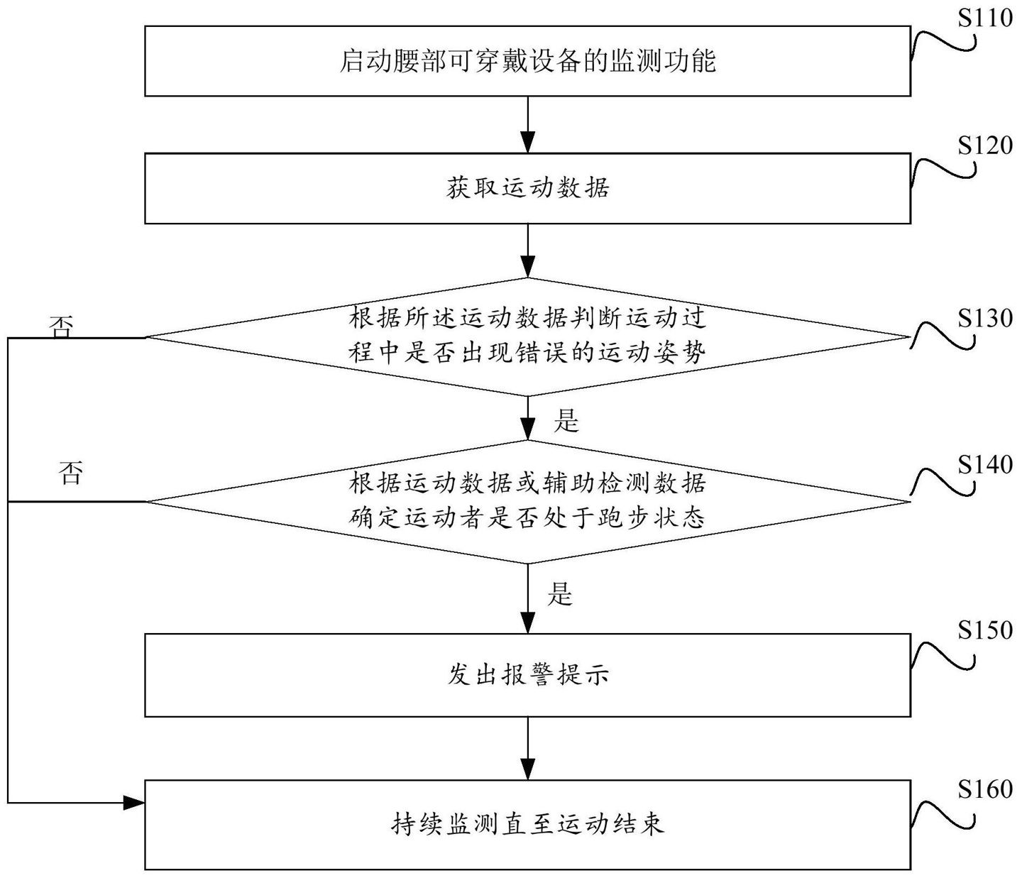 运动|华为公开“运动姿势纠错”专利