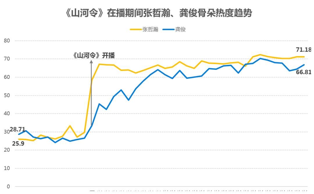 Q1艺人市场盘点｜内卷之下竞争激烈，谁在上升，谁在下滑？