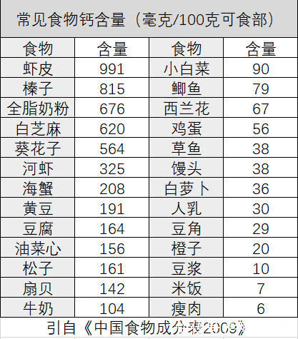 鸡蛋壳不要再扔掉了,解决了很多生活难题,太实用了