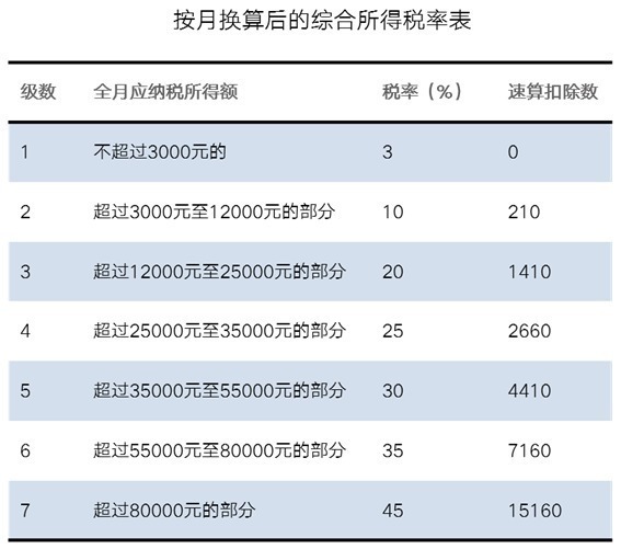 个人所得税|事关所有人，2022年1月起，你的年终奖要大变样了！