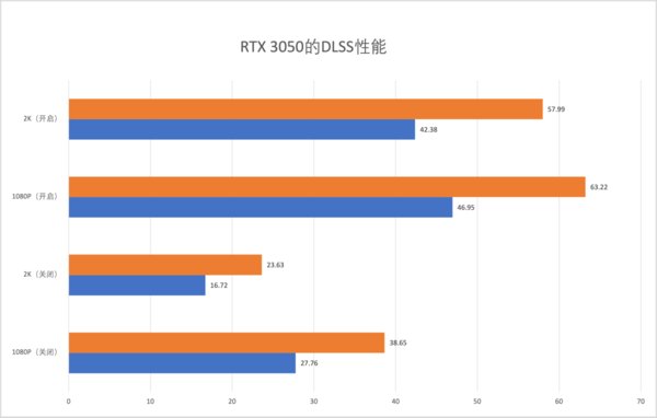 geforce|iGame GeForce RTX 3050 Ultra W OC首发评测