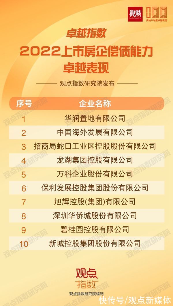 仪式|成就行业标杆,卓越指数 · 2022房地产年度卓越表现发布仪式