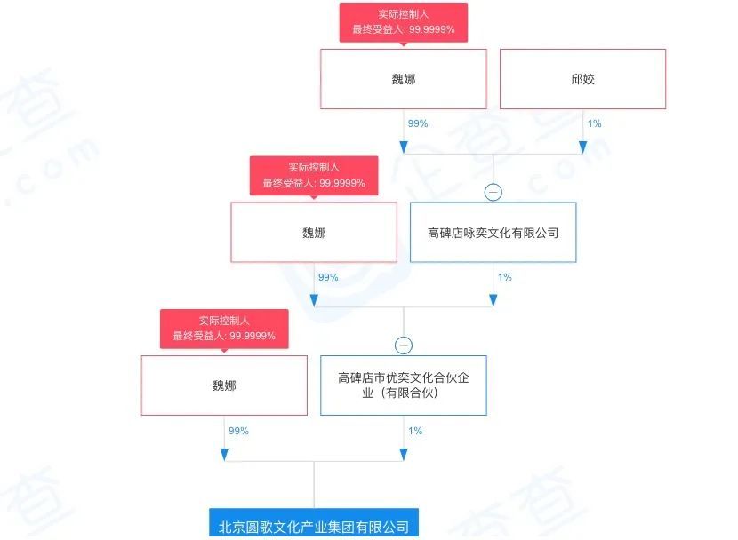 圆歌|魏少军“切分”隆基泰和