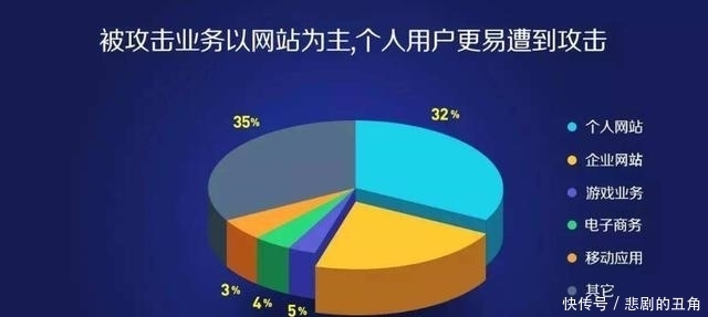 奥利|腾讯安全再次发力！双十一期间保障用户信息安全，网友：奥利给