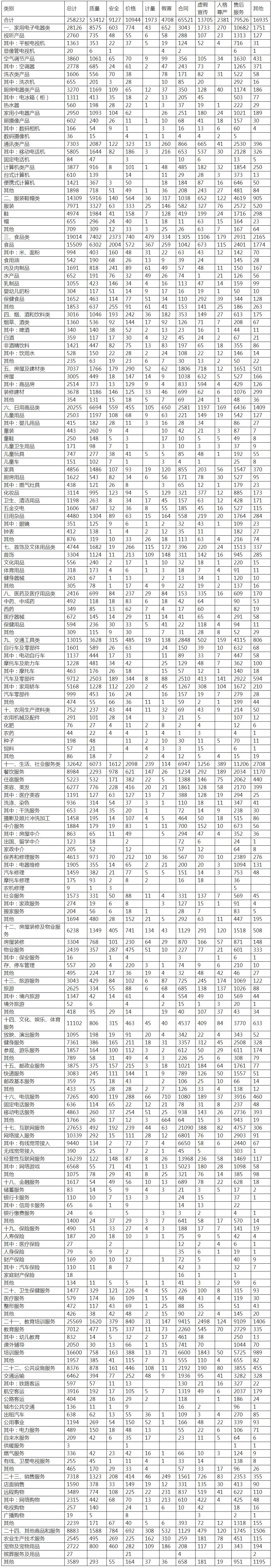开发商|中消协梳理五大买房“避坑”指南,提醒消费者购房前多看多问