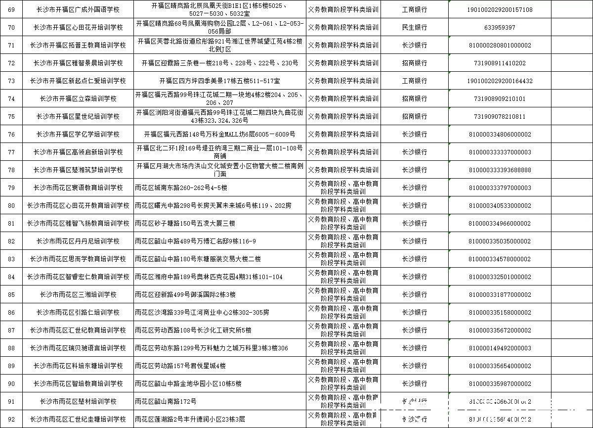 学科培训|长沙的学科培训，请认准这224家机构