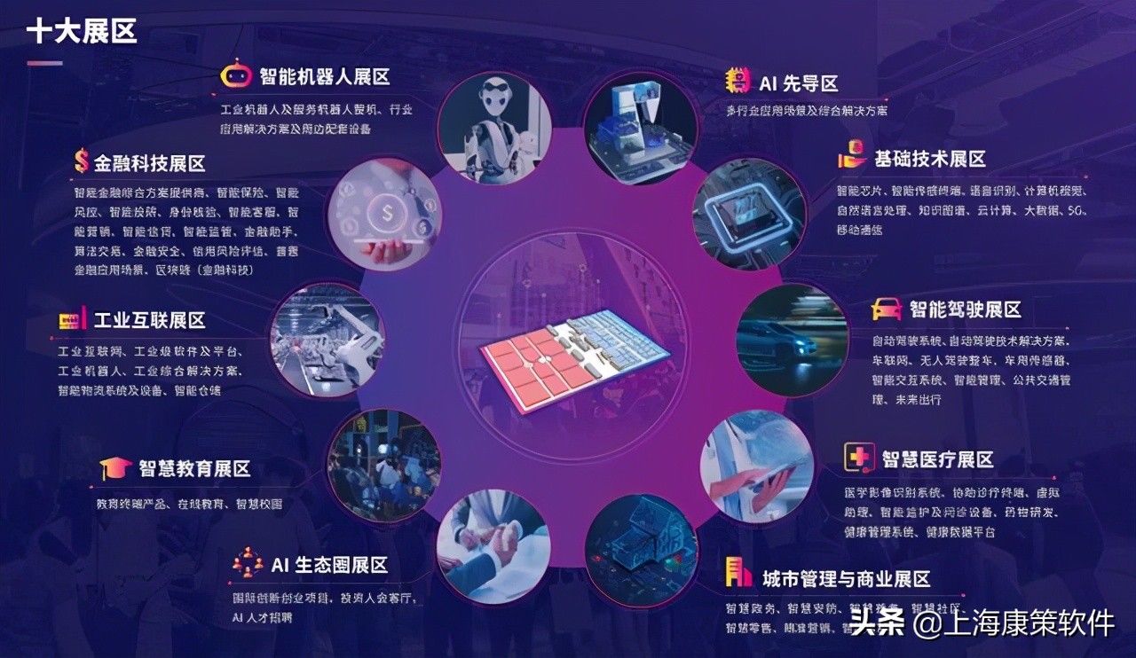 人工智能|2021世界人工智能大会：智联世界，众智成城 在上海开幕