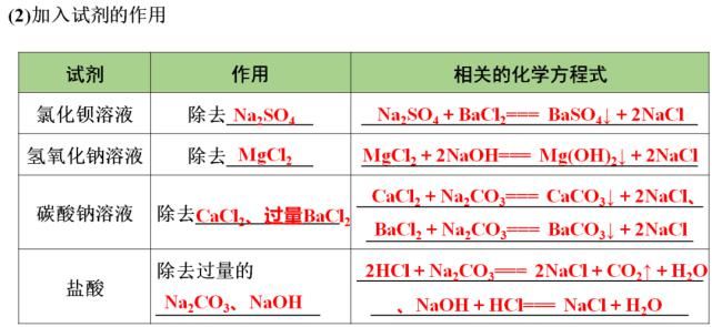 初中化学第十一单元核心考点+思维导图+单元测试卷