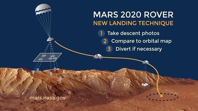 火星 美国宇航局即将着陆火星探测器，想要着陆成功，这些错不能犯