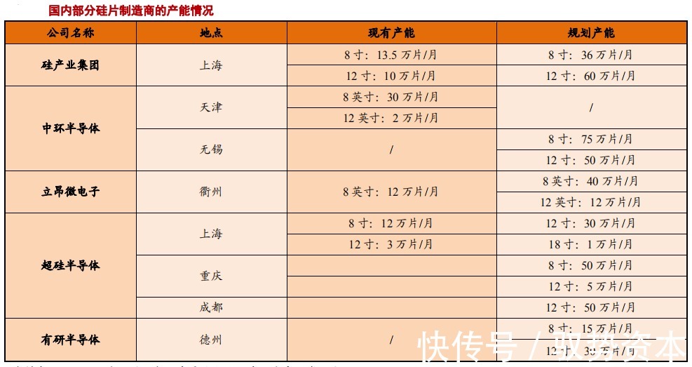 中国大陆|半导体硅片产业研究报告（下）