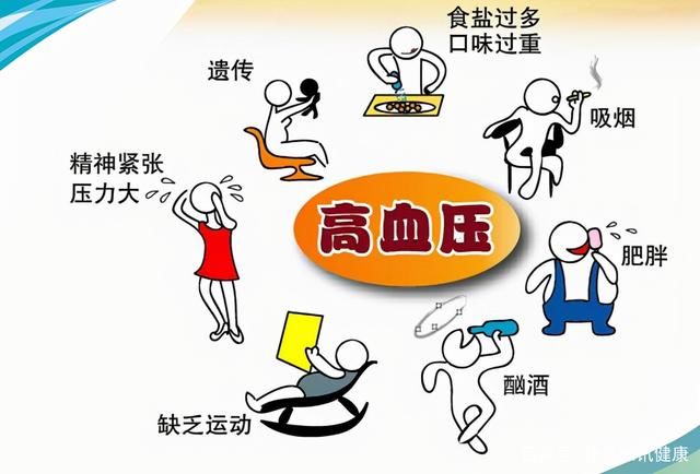 慢性低血压|高血压危害大，低血压也可致命！盘点两种血压类型的危害