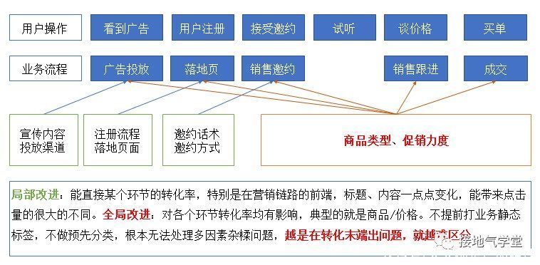 商品|我不建议你抄大厂的用户画像，为什么？