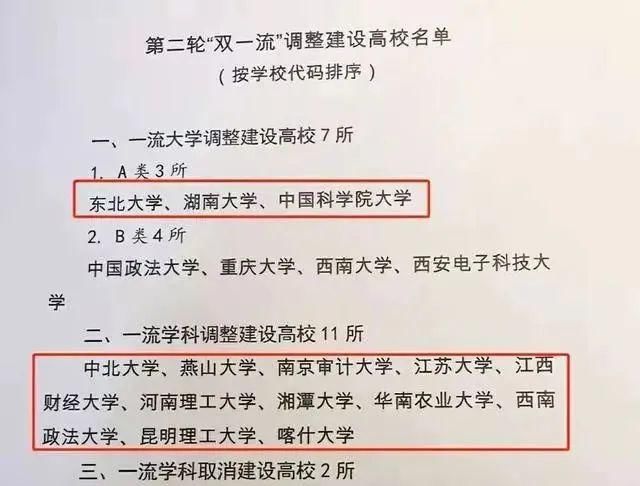 双一流高校名单流出？11所大学新入选，网友举双手赞成