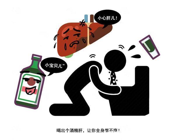 柳叶刀肿瘤学|加拿大研究称部分癌症和饮酒有关:出现4种现象,赶紧放下酒杯!