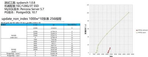 部署|3年部署3000套PG实例的架构设计与踩坑经验