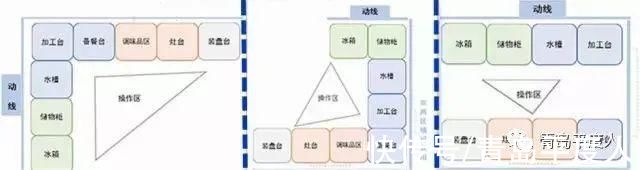卫生间|买房必看:3种常见的家居动线!