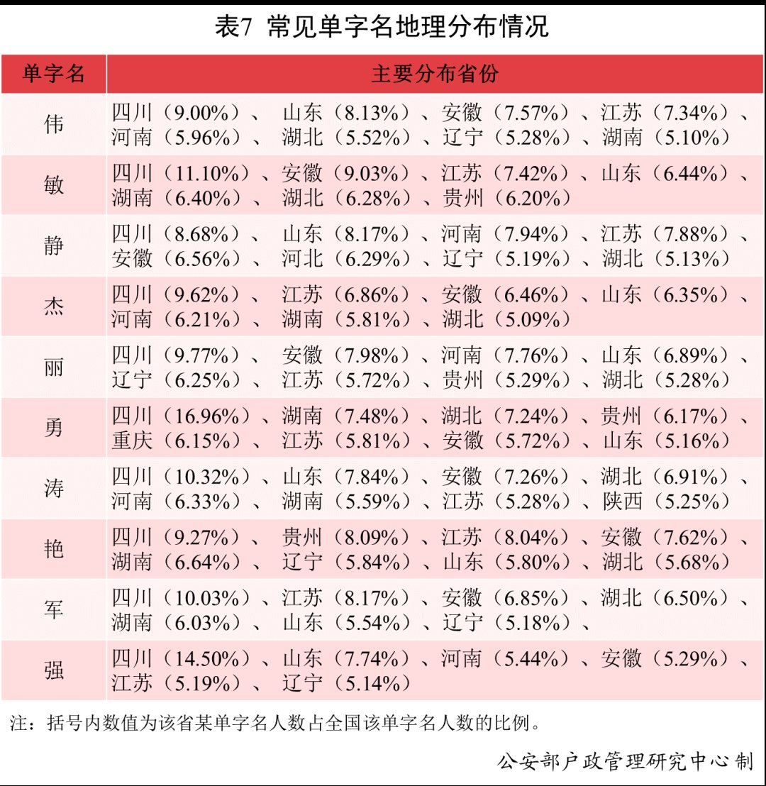 复姓|2021年，叫这个名字的新生儿最多！网友：似曾相识......