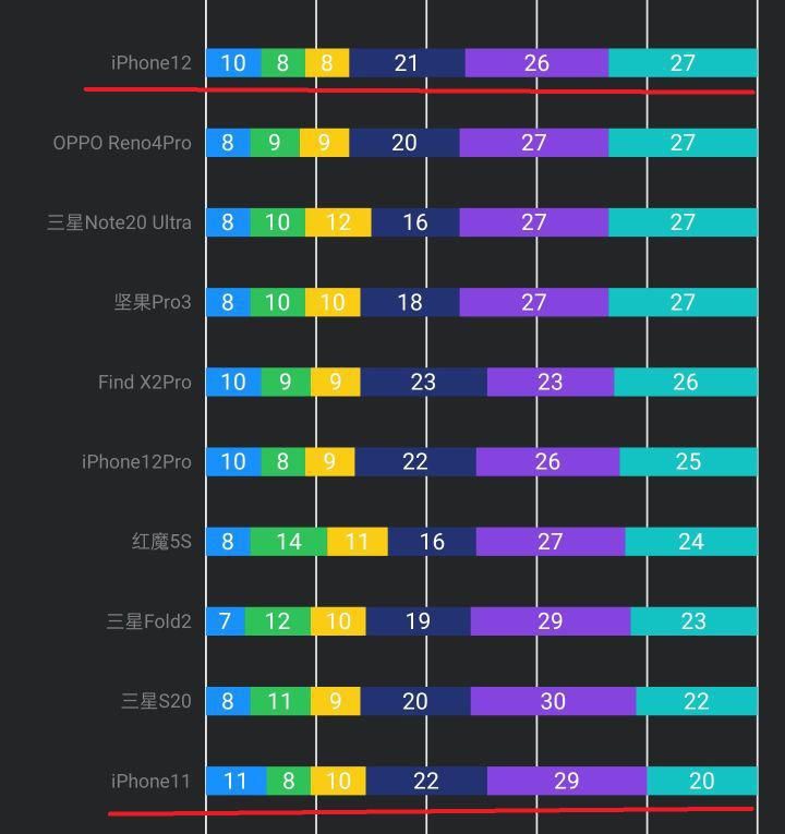 iPhone11|4999的iPhone11值得买吗？答案是不值得