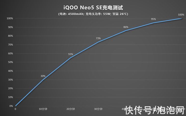 iqoo|新年换机推荐，iQOO Neo5 SE拥有144Hz高刷体验