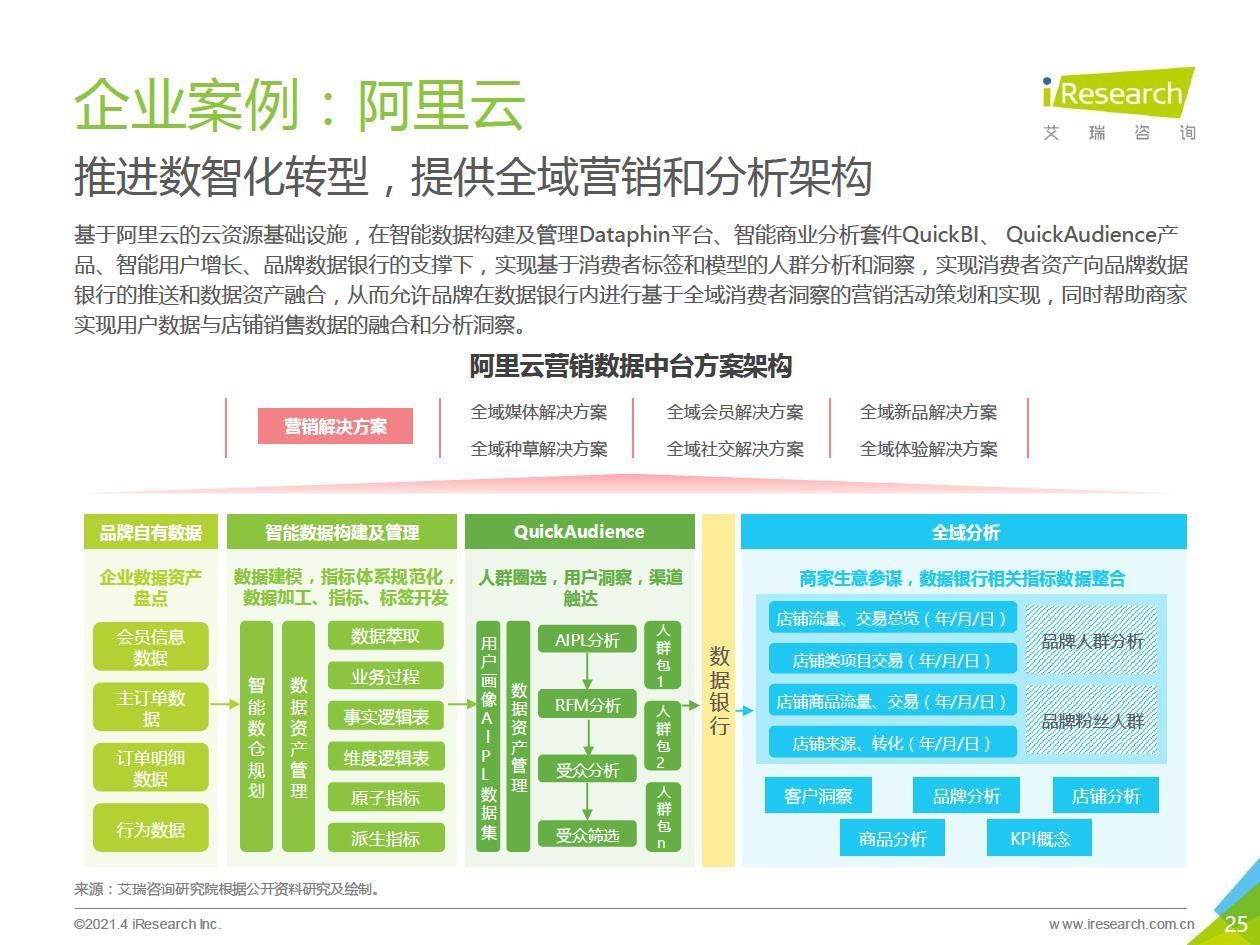 中台|2021年中国数据中台行业白皮书