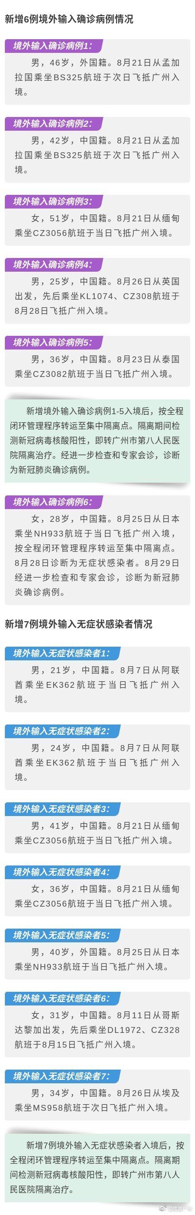 疫情|2021年8月29日广州市新冠肺炎疫情情况