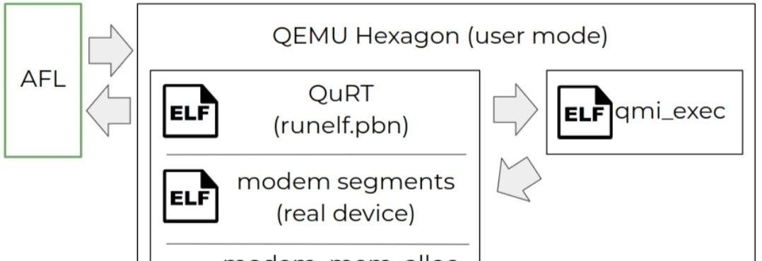安卓|全球30%安卓手机中招!高通芯被曝通信漏洞,部分国产品牌安全