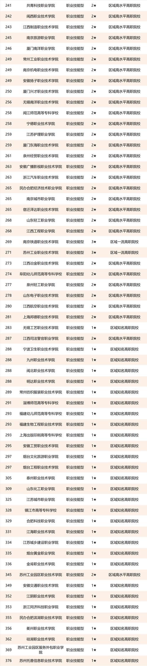 校友会2021中国华东地区大学排名，上海交通大学第一