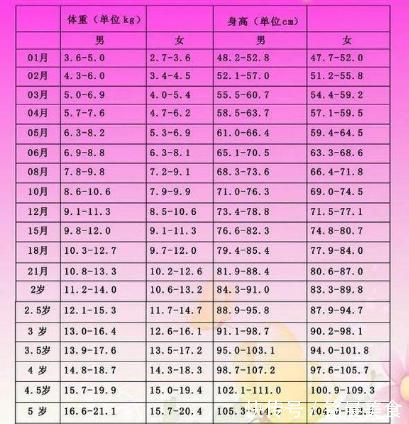 小窍门|两岁半的宝宝个子比同龄人矮这5个增高小窍门,便捷有效还轻松