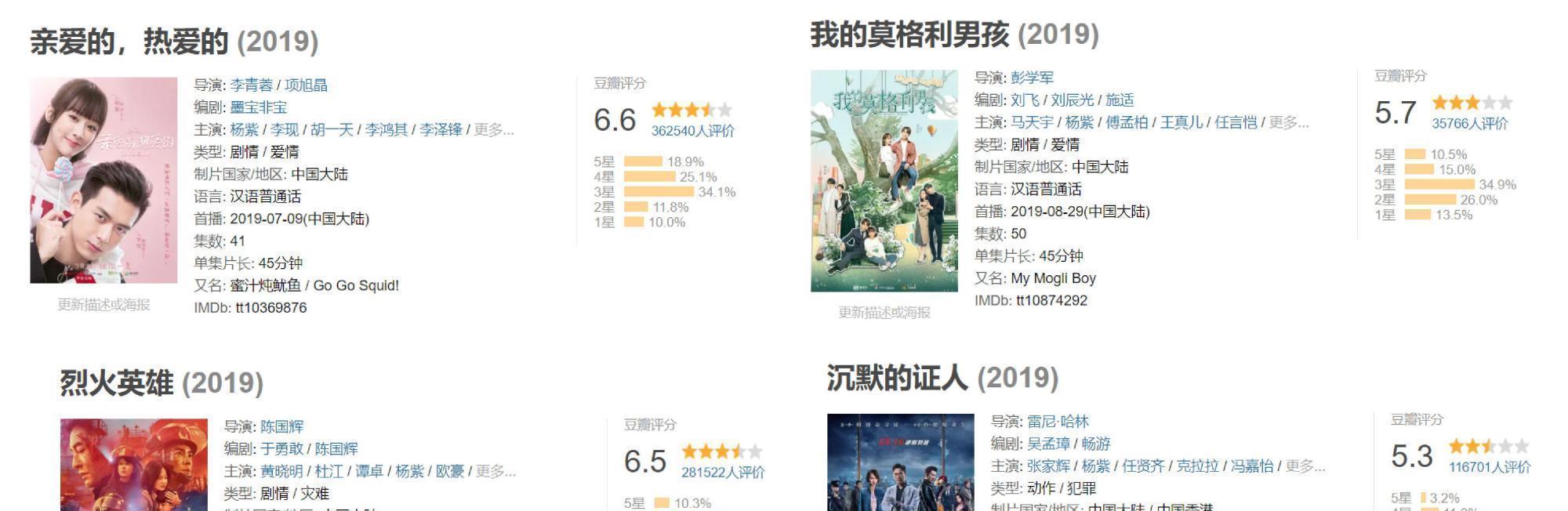 沉默的证人|作为收视率的保证,为什么杨紫那么扛剧?