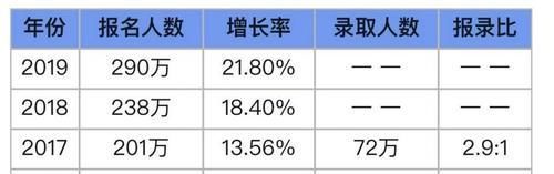 国家|2020年考研国家线，综合来看，可参考2018年国家线，你能过线吗？