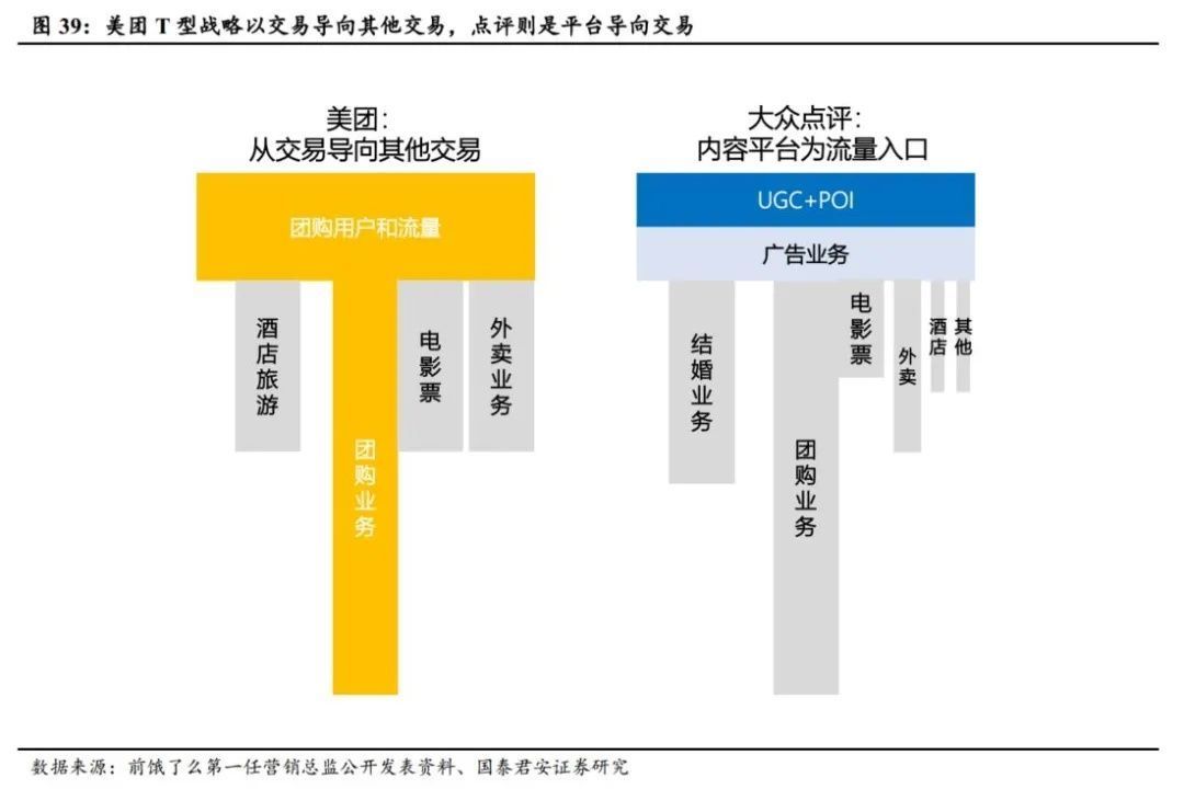 大战|电商大战系列1：千团大战深度复盘，从龙血玄黄到珠联璧合