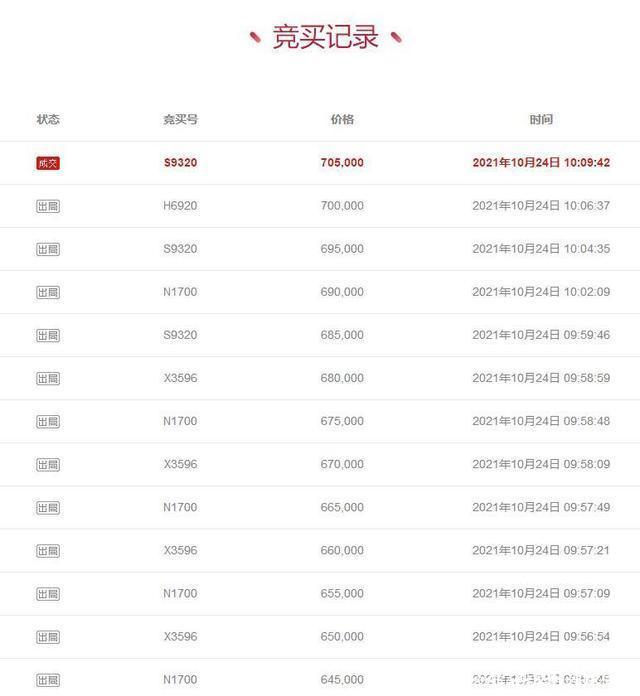 土地使用权|浙江省温州市一190平房产拍卖,以70万元成交