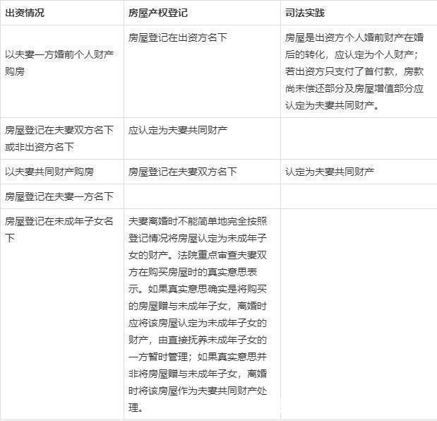 父母|最高法婚前买房、婚后买房、父母出资买房房产归属一览表