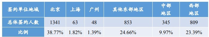 想读师范，我国两所985师范大学选哪所？来看看数据分析