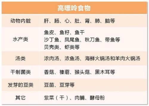  尿酸|警惕这种“吃出来的病”！最年轻患者仅13岁，痛感堪比10级分娩痛