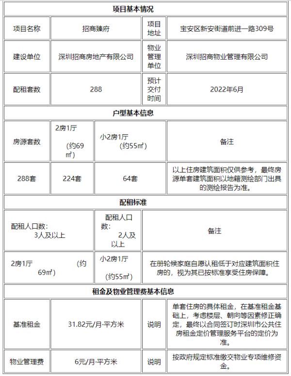 宝安区|深圳又一批公租房正接受申请,全是2室1厅