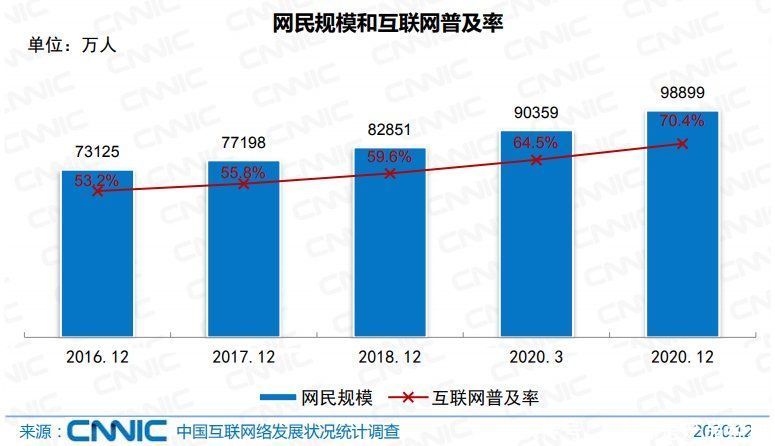 数据|初识数据产品，你真的想做数据产品吗？