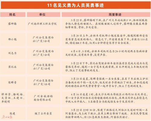 落水者|司机开车突发晕厥 的哥百米冲刺刹停