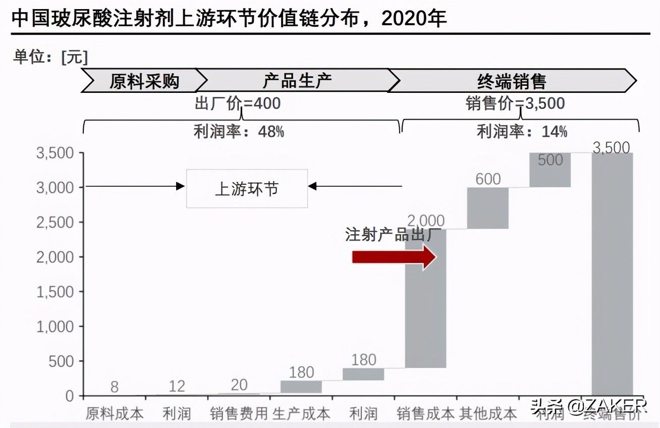 财富|“女人的茅台”爱美客再添财富收割器，医美行业风云再起？