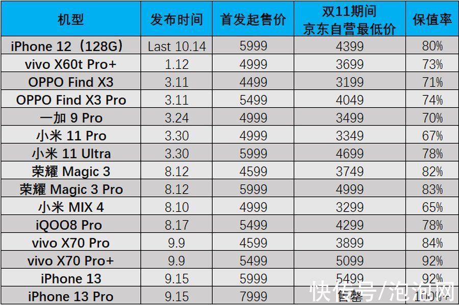 iot|华为之后，谁又能接棒国产高端手机市场？