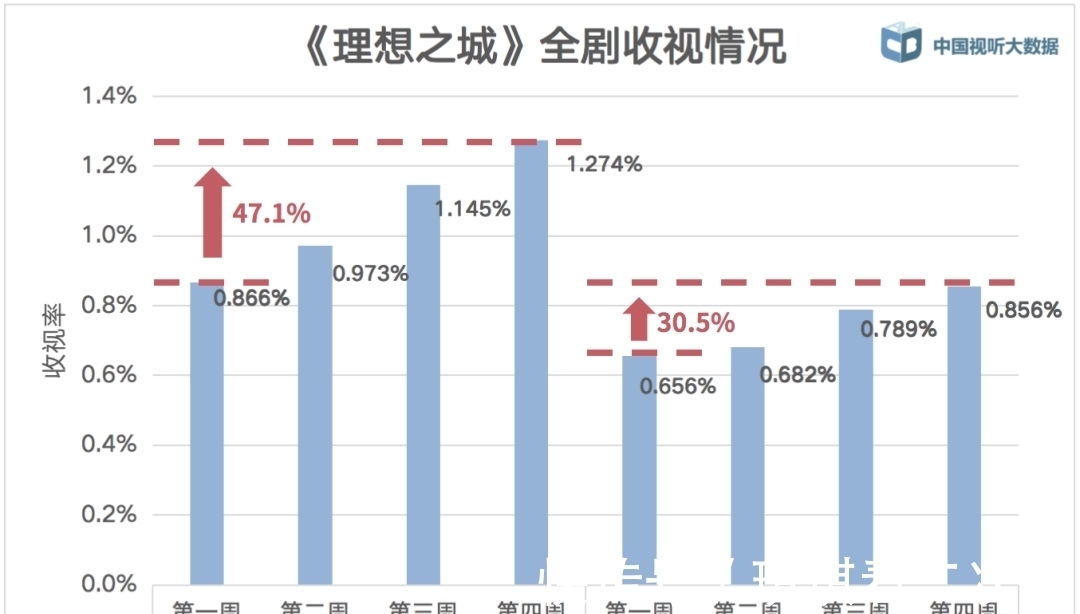热播电视剧|黄金时段热播电视剧收视综合分析（2021年8月28日-9月3日）