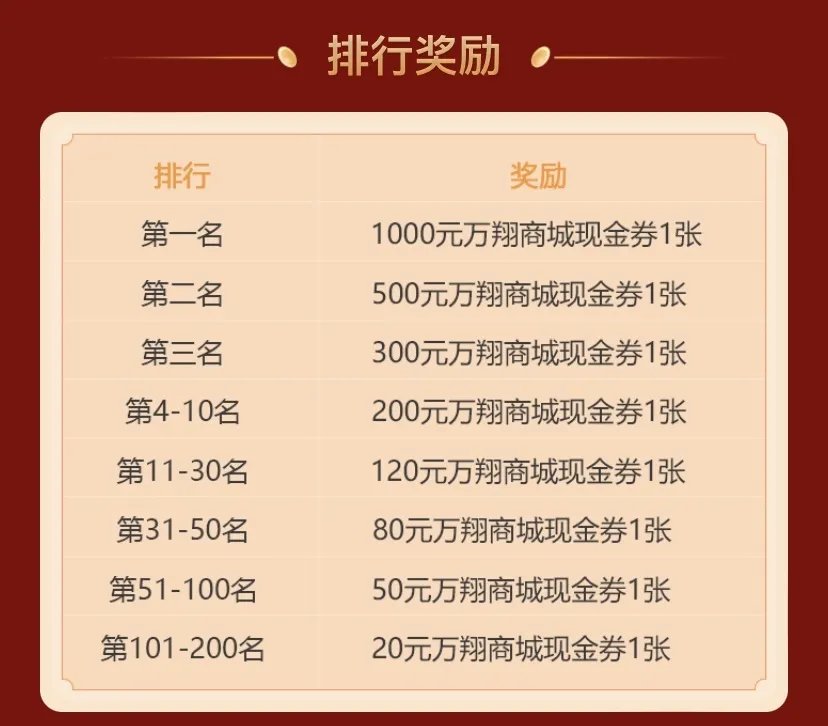 万翔商城11周年店庆 1180元畅享券发发发