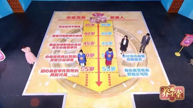 风湿病是如何影响心血管的？