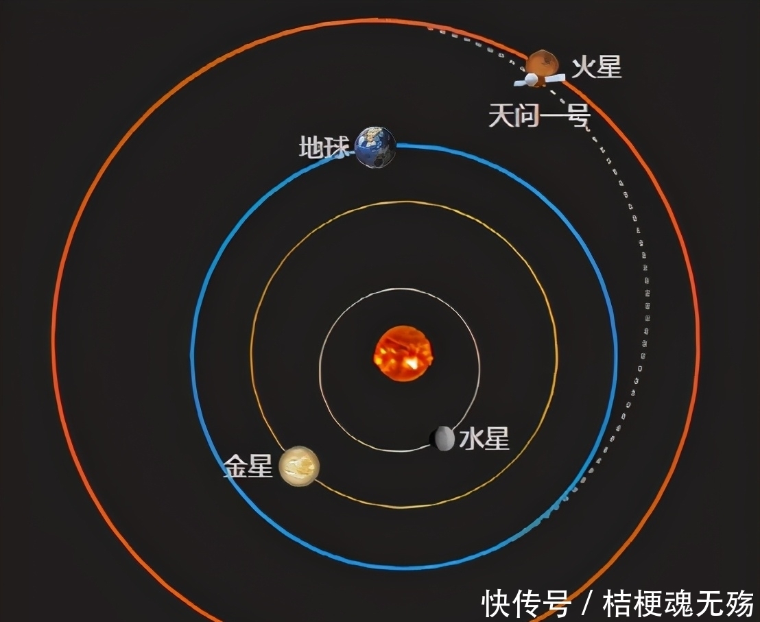 祝融号 祝融号着陆火星，经历恐怖9分钟，为何美国只用7分钟？差别在哪？