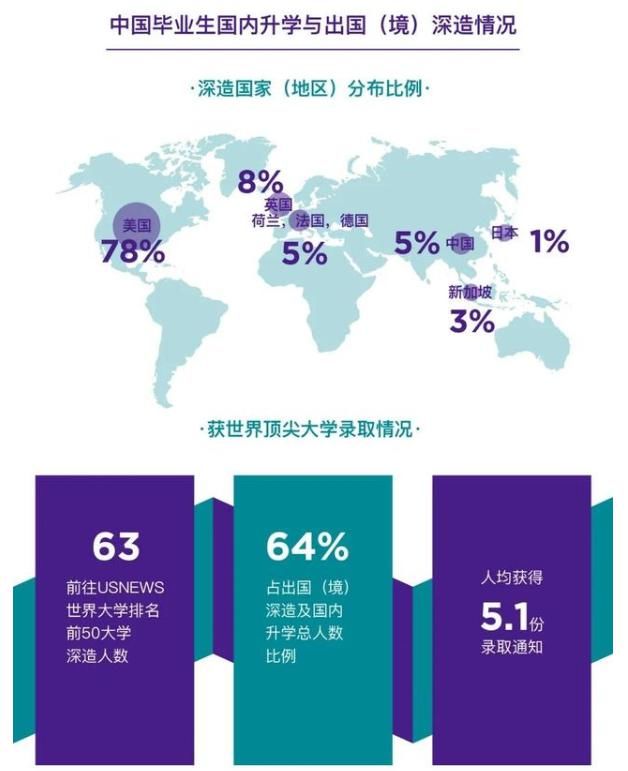 清华、交大、南大、上纽大发布毕业生报告，硕博时代即将到来！